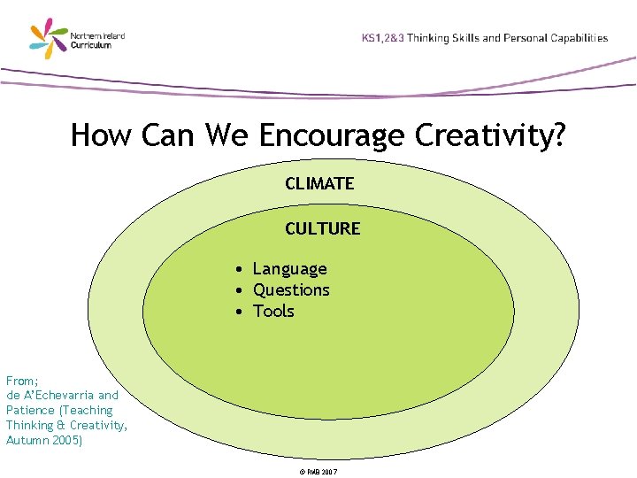 How Can We Encourage Creativity? CLIMATE CULTURE • Language • Questions • Tools From;