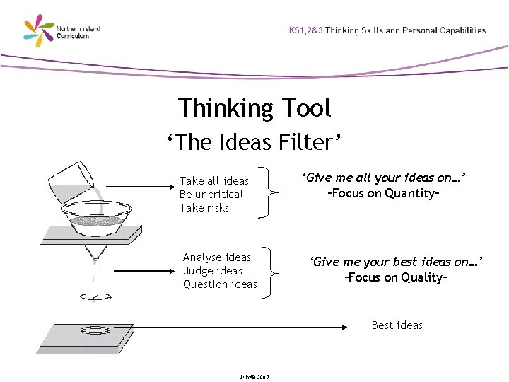 Thinking Tool ‘The Ideas Filter’ Take all ideas Be uncritical Take risks Analyse ideas