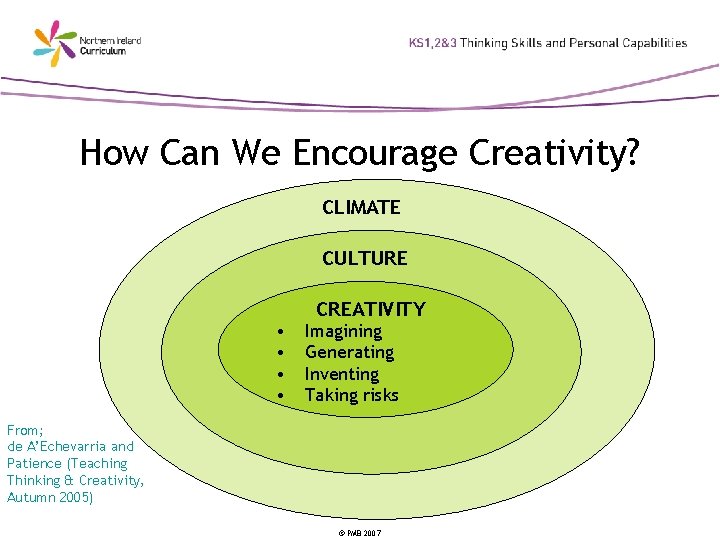 How Can We Encourage Creativity? CLIMATE CULTURE • • CREATIVITY Imagining Generating Inventing Taking