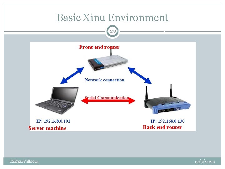 Basic Xinu Environment 20 Front end router Server machine CSE 321 -Fall 2014 Back