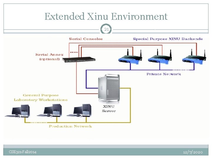 Extended Xinu Environment 21 CSE 321 -Fall 2014 12/7/2020 