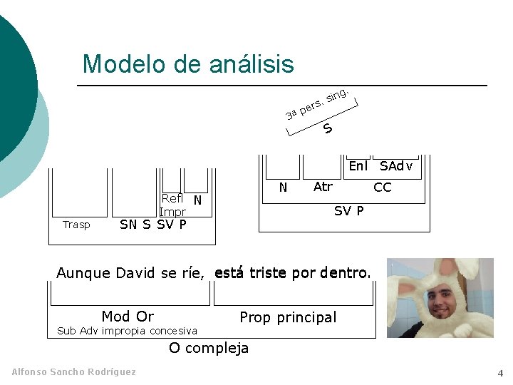 Modelo de análisis g. sin. s per ª 3 S Enl SAdv Trasp N Modelo de análisis g. sin. s per ª 3 S Enl SAdv Trasp N