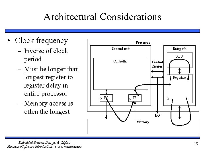 Architectural Considerations • Clock frequency – Inverse of clock period – Must be longer