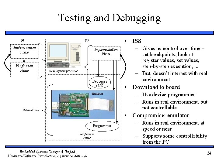 Testing and Debugging (a) • ISS (b) Implementation Phase Verification Phase Implementation Phase Development