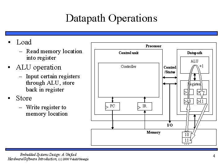 Datapath Operations • Load Processor – Read memory location into register Control unit Datapath
