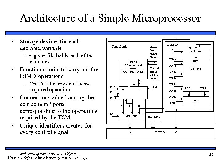 Architecture of a Simple Microprocessor • Storage devices for each declared variable Control unit