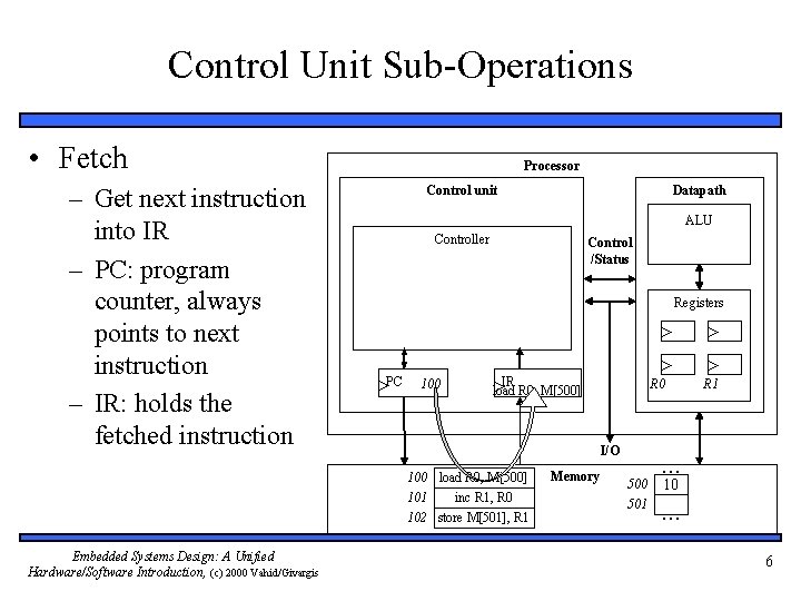 Control Unit Sub-Operations • Fetch – Get next instruction into IR – PC: program