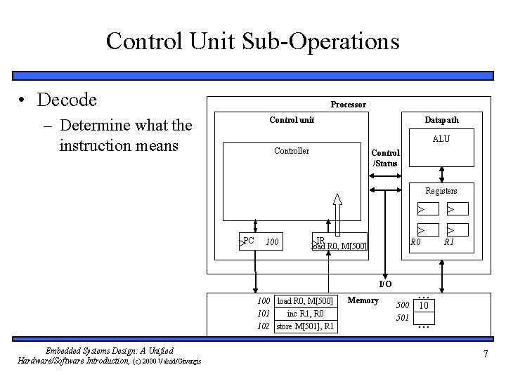 Control Unit Sub-Operations • Decode Processor Control unit – Determine what the instruction means