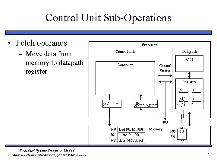 Control Unit Sub-Operations • Fetch operands Processor Control unit – Move data from memory