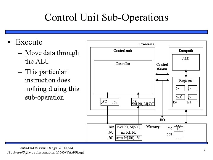 Control Unit Sub-Operations • Execute – Move data through the ALU – This particular