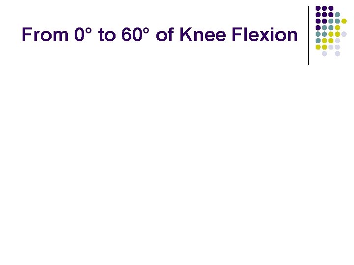 From 0° to 60° of Knee Flexion 