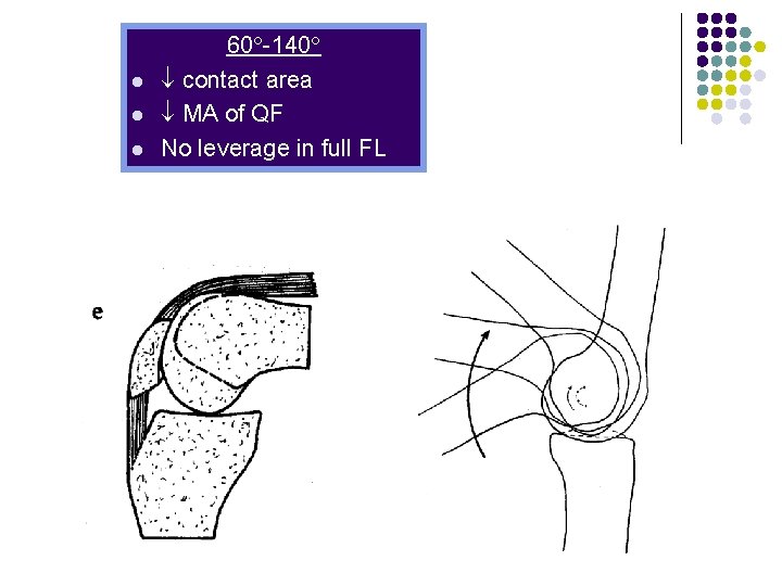 l l l 60 -140 contact area MA of QF No leverage in full