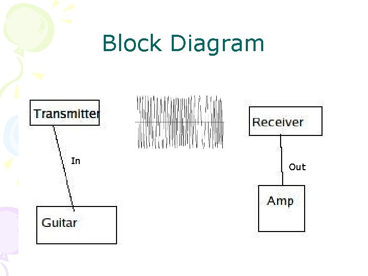 Block Diagram In Out 