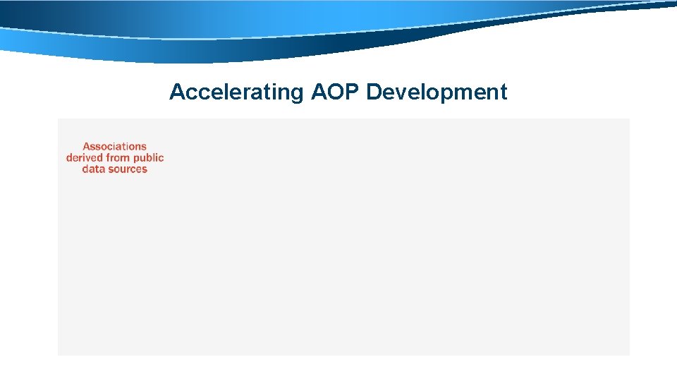 Accelerating AOP Development 