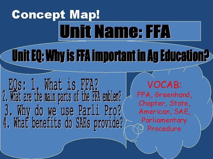 Concept Map! VOCAB: FFA, Greenhand, Chapter, State, American, SAE, Parliamentary Procedure 