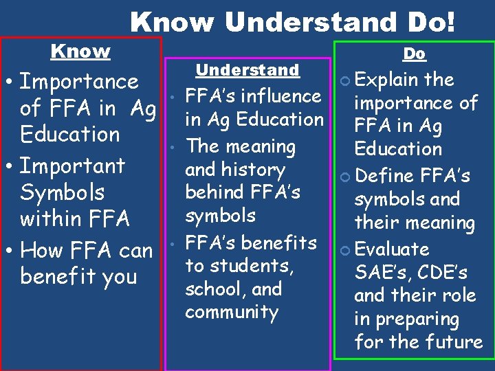 Know Understand Do! • Importance of FFA in Ag Education • Important Symbols within