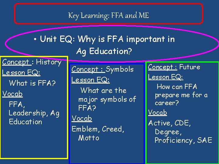 Key Learning: FFA and ME • Unit EQ: Why is FFA important in Ag