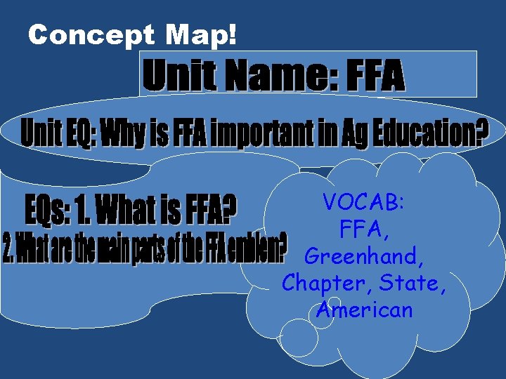 Concept Map! VOCAB: FFA, Greenhand, Chapter, State, American 