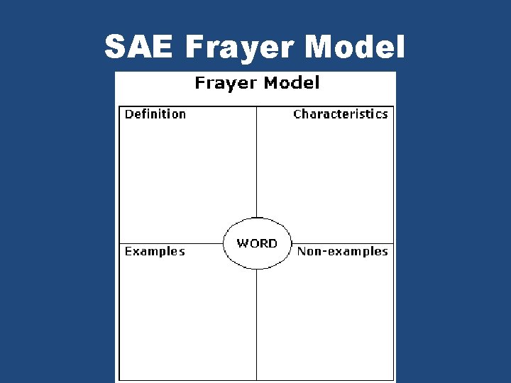 SAE Frayer Model 