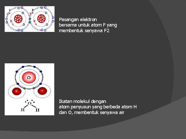 Pasangan elektron bersama untuk atom F yang membentuk senyawa F 2 Ikatan molekul dengan