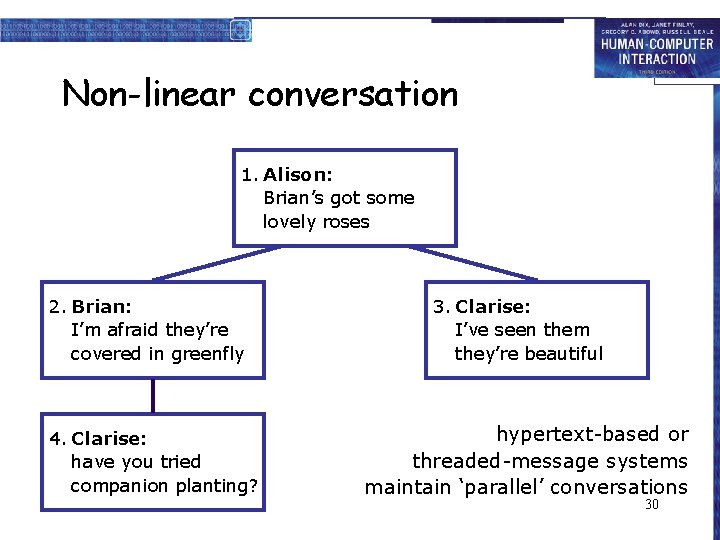 Non-linear conversation 1. Alison: Brian’s got some lovely roses 2. Brian: I’m afraid they’re