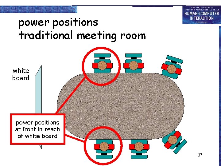 power positions traditional meeting room white board power positions at front in reach of