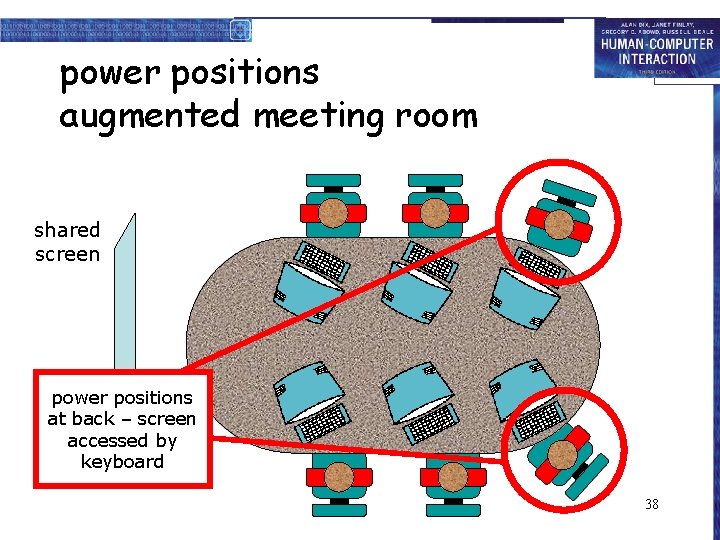 power positions augmented meeting room shared screen power positions at back – screen accessed