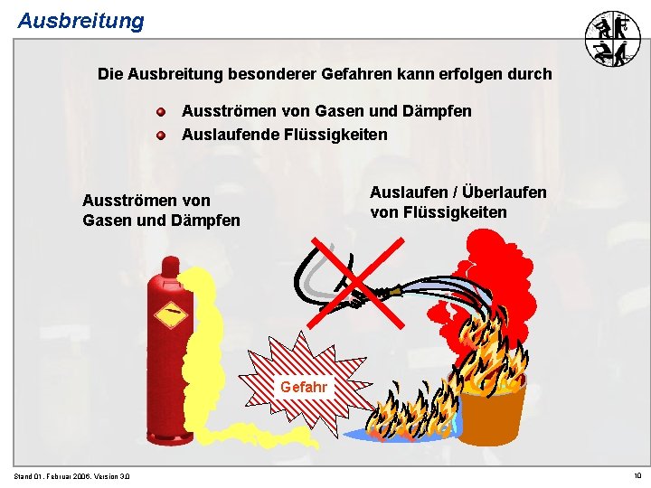 Ausbreitung Die Ausbreitung besonderer Gefahren kann erfolgen durch Ausströmen von Gasen und Dämpfen Auslaufende