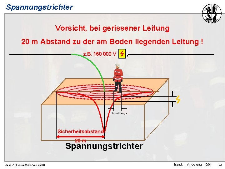 Spannungstrichter Vorsicht, bei gerissener Leitung 20 m Abstand zu der am Boden liegenden Leitung