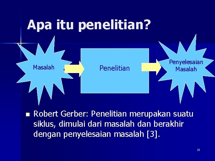 Apa itu penelitian? Masalah n Penelitian Penyelesaian Masalah Robert Gerber: Penelitian merupakan suatu siklus,