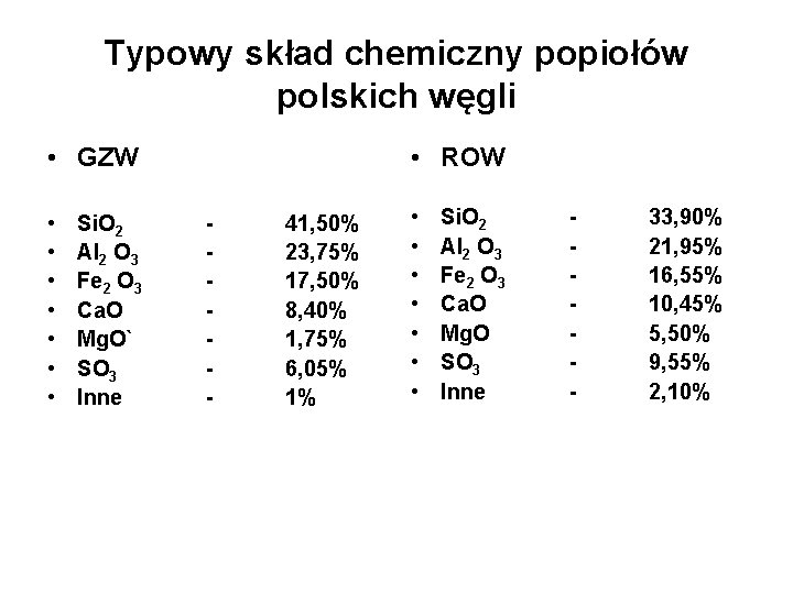 Typowy skład chemiczny popiołów polskich węgli • GZW • • Si. O 2 Al