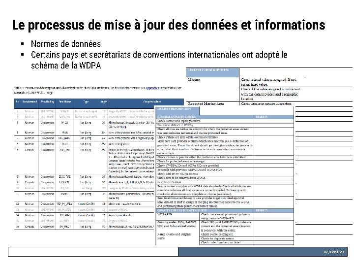 Le processus de mise à jour des données et informations § Normes de données