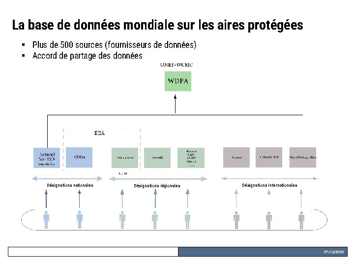 La base de données mondiale sur les aires protégées § Plus de 500 sources