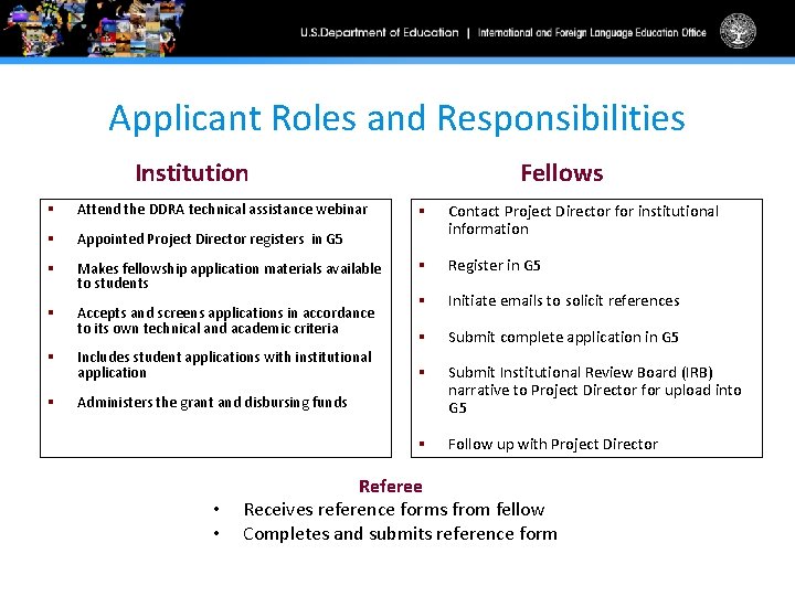 Applicant Roles and Responsibilities Institution § Attend the DDRA technical assistance webinar § Appointed