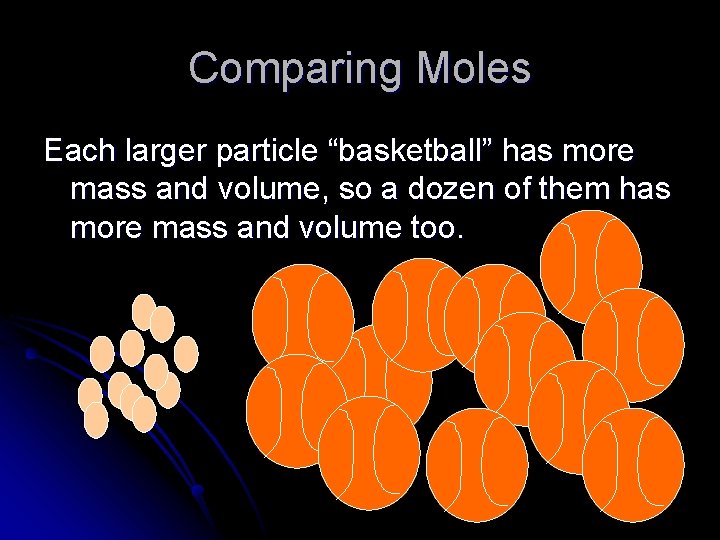 Comparing Moles Each larger particle “basketball” has more mass and volume, so a dozen