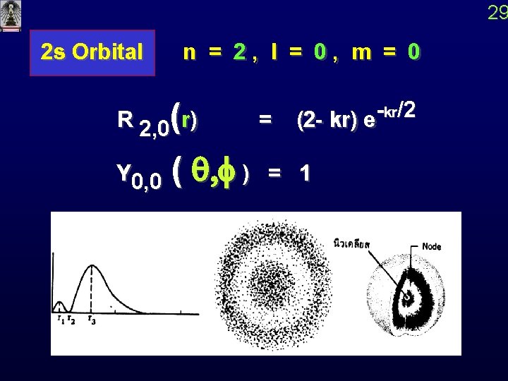 29 2 s Orbital n = 2, l = 0, m = 0 R