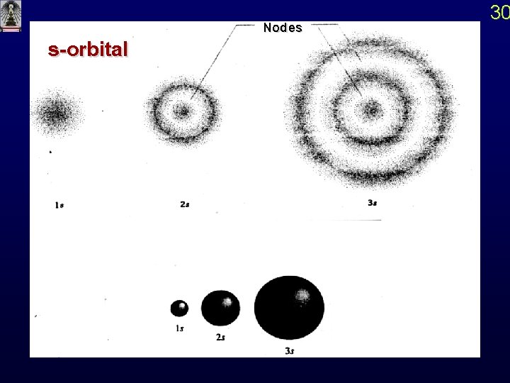 s-orbital Nodes 30 s-orbital Nodes 30