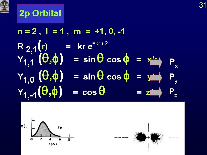 2 p Orbital n = 2 , l = 1 , m = +1, 2 p Orbital n = 2 , l = 1 , m = +1,