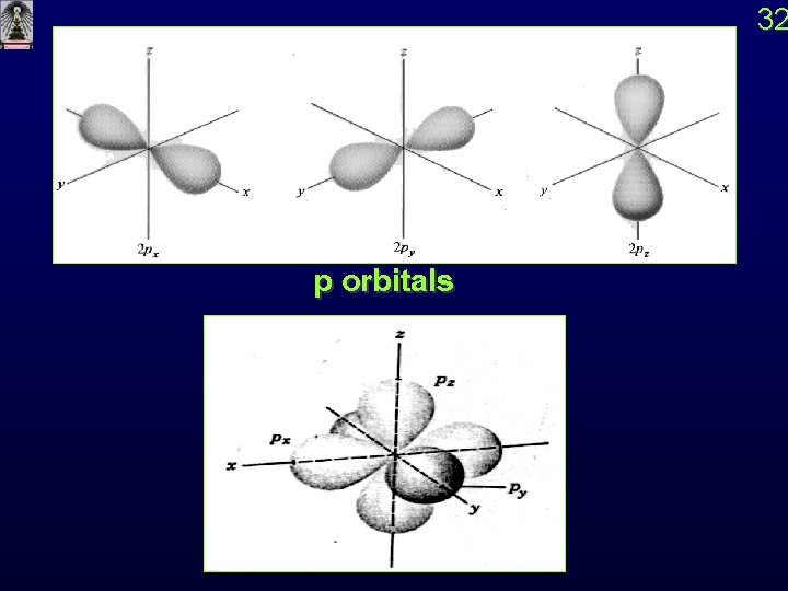 32 p orbitals 32 p orbitals