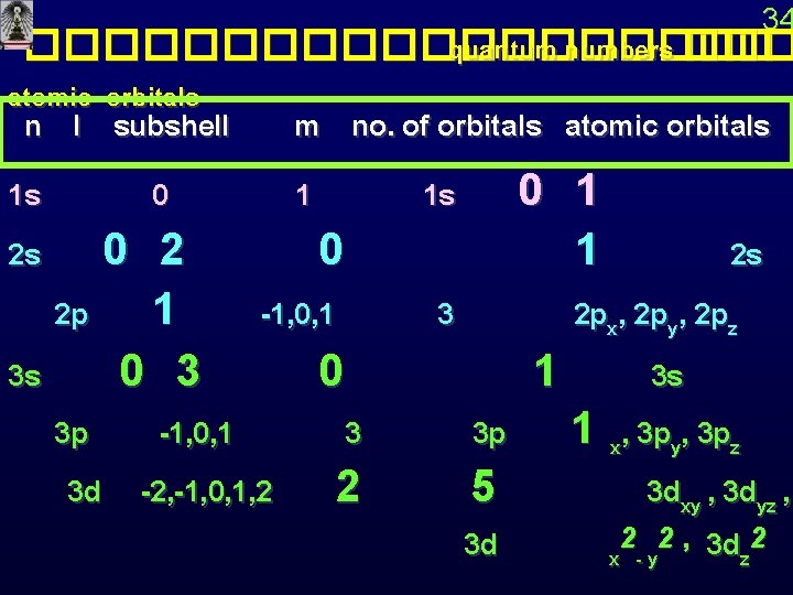 34 ���������� quantum numbers ��� atomic orbitals n l subshell 1 s 2 s 34 ���������� quantum numbers ��� atomic orbitals n l subshell 1 s 2 s