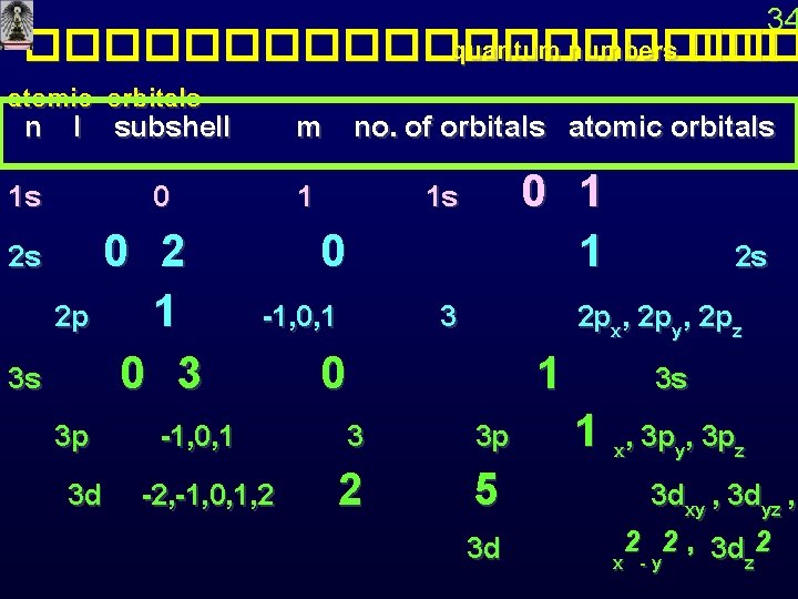 34 ���������� quantum numbers ��� atomic orbitals n l subshell 1 s 2 s