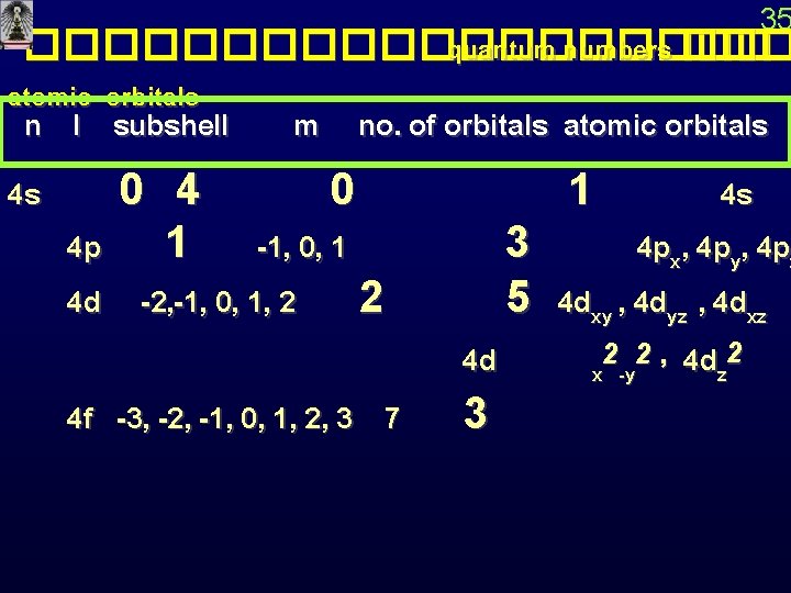 35 ���������� quantum numbers ��� atomic orbitals n l subshell 4 s m no.
