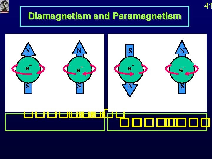 Diamagnetism and Paramagnetism N e-- S S N S 41 N ������� �� ����� Diamagnetism and Paramagnetism N e-- S S N S 41 N ������� �� �����