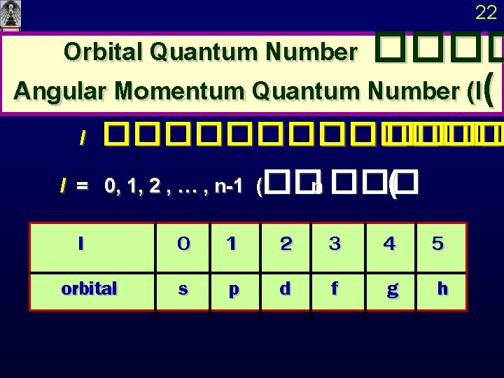 22 Orbital Quantum Number ���� Angular Momentum Quantum Number (l( l ������� l =
