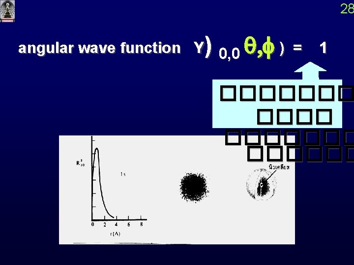 28 angular wave function Y) 0, 0 q, f ) = 1 ������� 