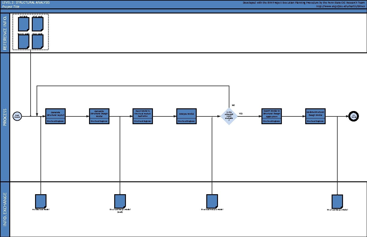 REFERENCE INFO. LEVEL 2: STRUCTURAL ANALYSIS Project Title Soil Data Wind Loads Seismic Loads