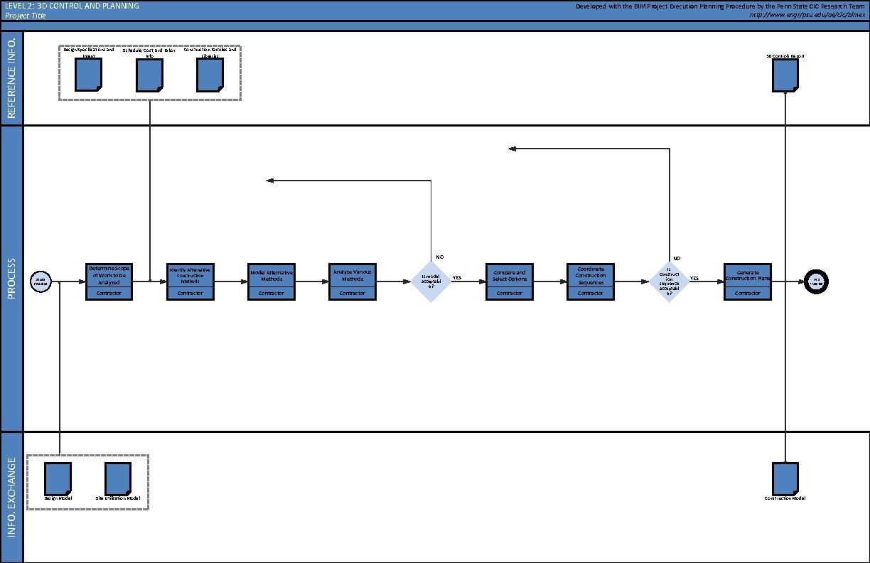 INFO. EXCHANGE PROCESS REFERENCE INFO. LEVEL 2: 3 D CONTROL AND PLANNING Project Title