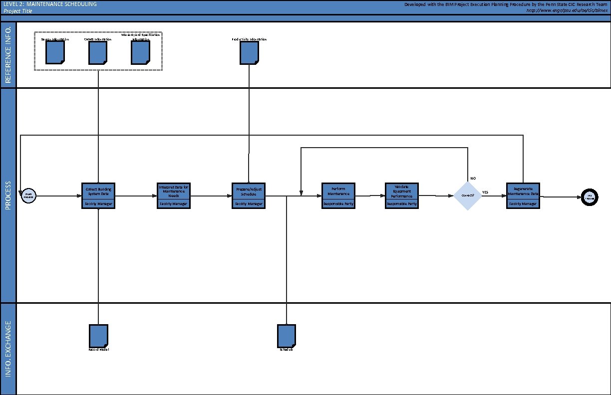 REFERENCE INFO. LEVEL 2: MAINTENANCE SCHEDULING Project Title Sensor Information CMMS Information Developed with