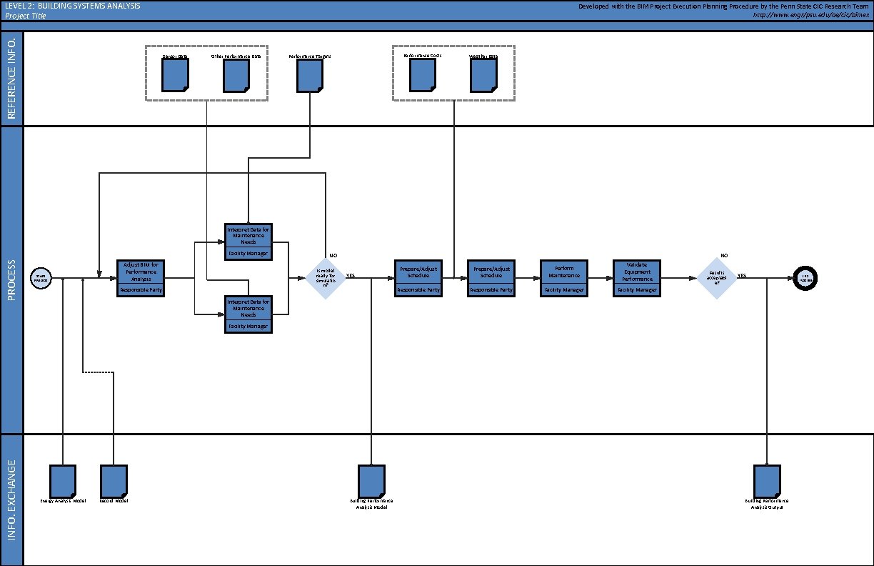 REFERENCE INFO. LEVEL 2: BUILDING SYSTEMS ANALYSIS Project Title Developed with the BIM Project