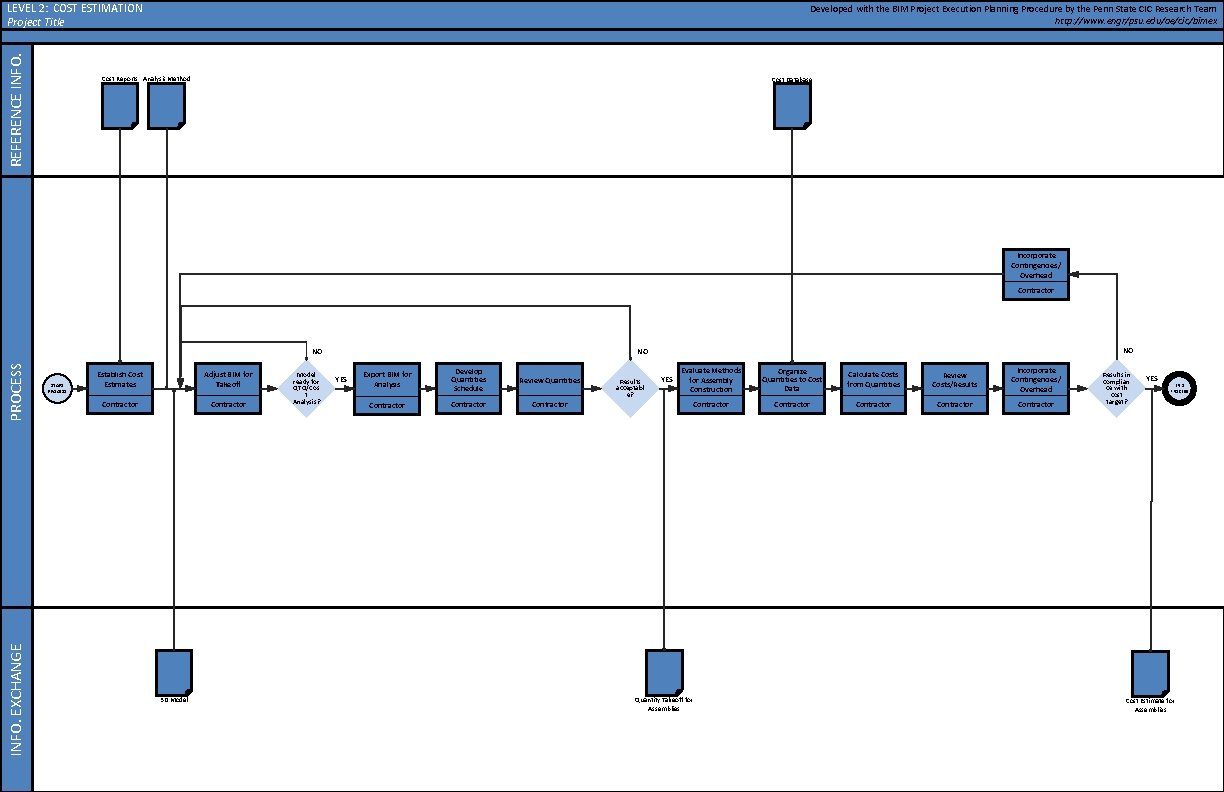 REFERENCE INFO. LEVEL 2: COST ESTIMATION Project Title Developed with the BIM Project Execution